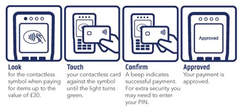 how to use contactless debit card on phone|how does contactless payment work.